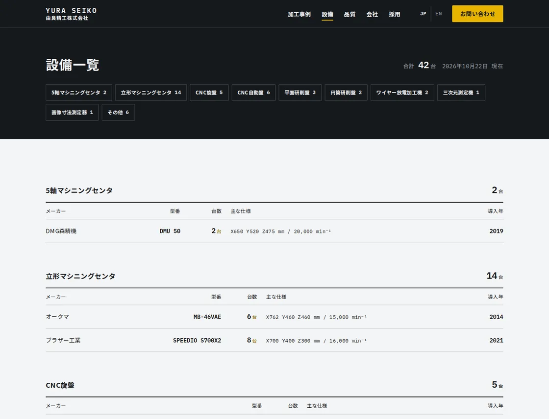 設備の一覧。種類ごとに、メーカー・型番・台数・仕様・導入年を並べています